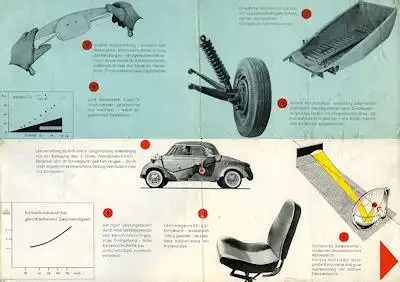 Messerschmitt Tg 500 Prospekt 1950er Jahre