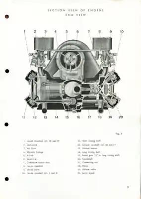 Porsche Carrera Motor Typ 1500 1600 2000 GS Montage-Anleitung 10.1962