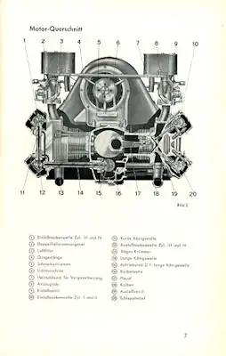 Porsche 356 B Carrera Bedienungsanleitung 1963