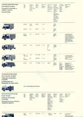 Magirus Deutz Brandschutztechnik Prospekt 7.1981