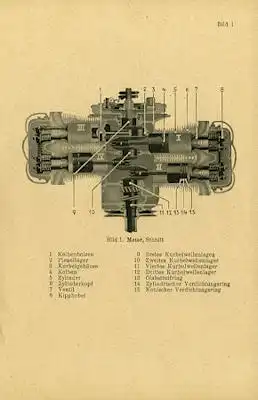 VW Typ 82 K1 + K2 Technische Informationen 4.1944