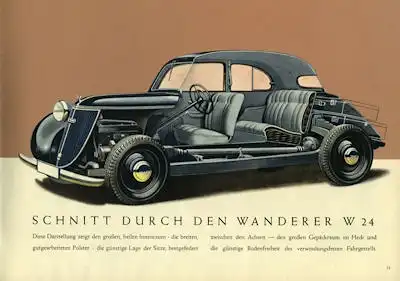 Wanderer W 24 Prospekt 1939