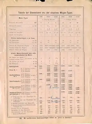 DMG Daimler Omnibusse Prospekt 1904