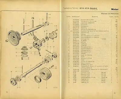 Porsche Diesel Schlepper AP 18 22 Standard Ersatzteilliste 1959