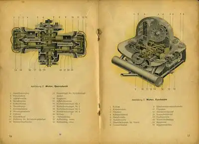 VW Käfer Bedienungsanleitung 9.1948