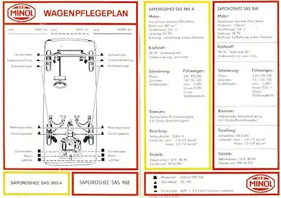 Saporoshez SAS-965 A / SAS 968 Minol Wagenpflegeplan 1972