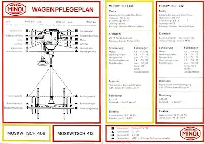 Moskwitsch 408 / 412 Minol Wagenpflegeplan 1972