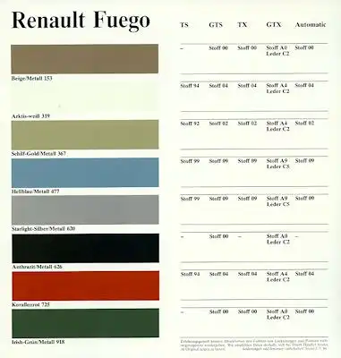 Renault Fuego Farben 9.1980