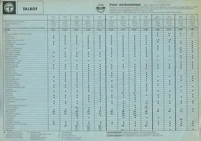 Talbot Preisliste 8.1981