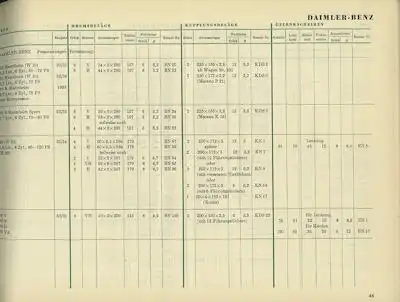 DIA Brems- und Kupplungsmaterial Katalog 1952