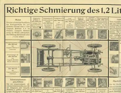 Opel 1.2 Liter Schmierplan Mobilöl 1932