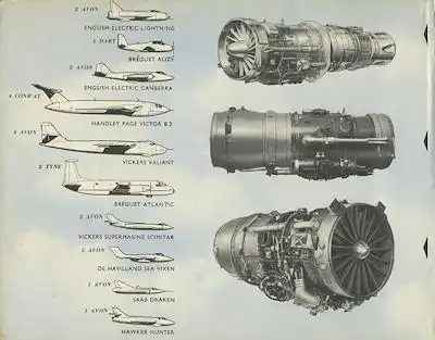 Rolls-Royce Aero engines Programm 1960er Jahre