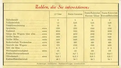 Hanomag Programm 1939