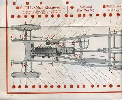 Steyr 6/30 und 8/40 PS Schmieranweisung 1920er Jahre