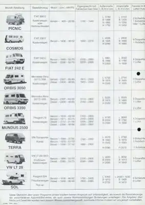 Weinsberg Motor-Caravan Prospekt 1981