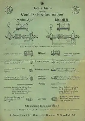 Cendrix Freilaufnabe Prospekt 1930er Jahre