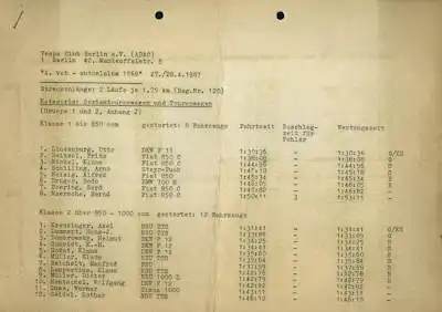 Programm 4. VCB Auto-Slalom Berlin 27./ 28.4.1968