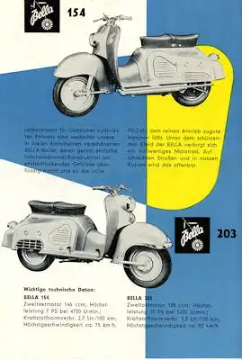 Zündapp Programm 1957