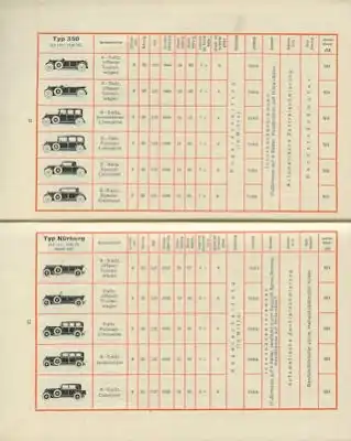 Mercedes-Benz Einladungs-Brochüre zur IAA 1928