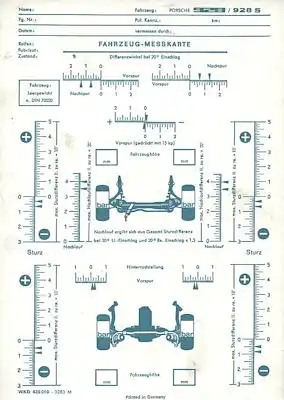 Porsche 928 928S Fahrzeug-Messkarte, Druckjahr 2.1983