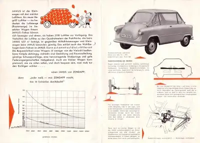 Zündapp Janus 250 Prospekt ca. 1958