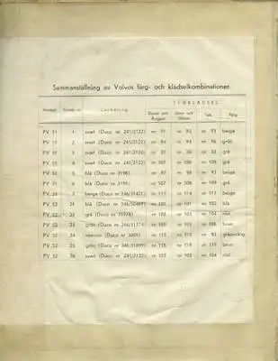 Volvo PV 51 / 52 Ersatzteilliste 1936-1938