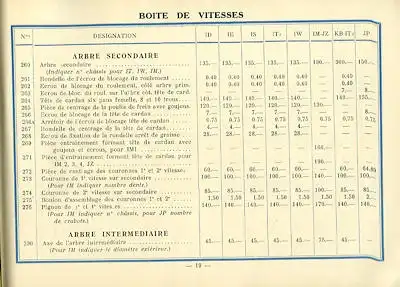 De Dion-Bouton Ersatzteilliste 1900