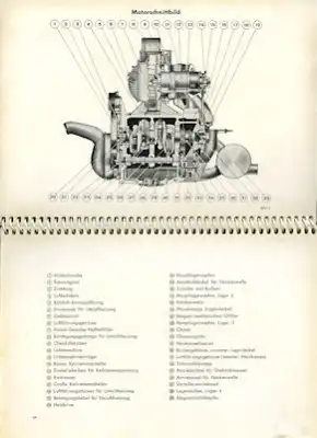 Porsche 356 A Bedienungsanleitung 2.1959