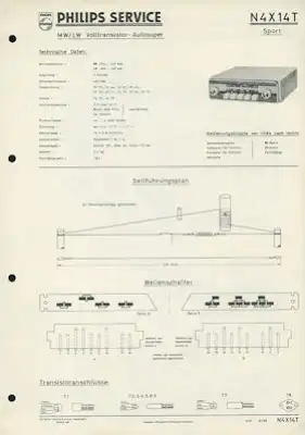 Autoradio Philips N4X14T Schaltbild 5.1961