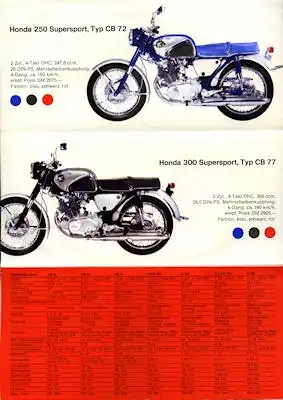 Honda Programm 1964