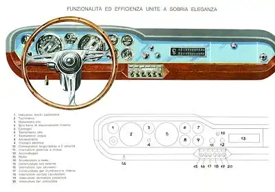 Iso Rivolta Prospekt 1960er Jahre