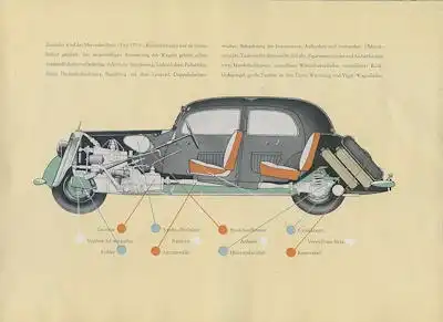 Mercedes-Benz 170 V Prospekt 5.1948