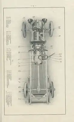 Benz 10/30 PS Type Gr 4 Bedienungsanleitung 1921-1926