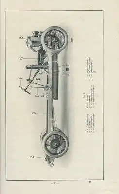 Benz 10/30 PS Type Gr 4 Bedienungsanleitung 1921-1926