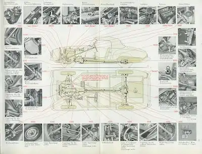Mercedes-Benz 190 SL Bedienungsanleitung 9.1955