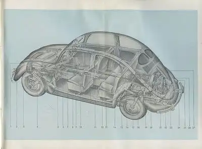 VW Käfer Bedienungsanleitung 8.1950