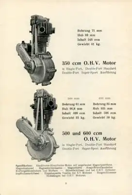 Blackburne Motoren Gebrauchsanleitung + Ersatzteilliste 1930/34