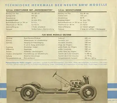 BMW Pkw Programm 2.1934