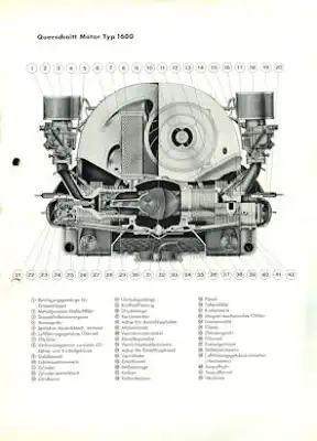 Porsche 356 B Motor Prospekt 1960