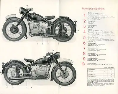 BMW R 51 61 66 71 Bedienungsanleitung 1938