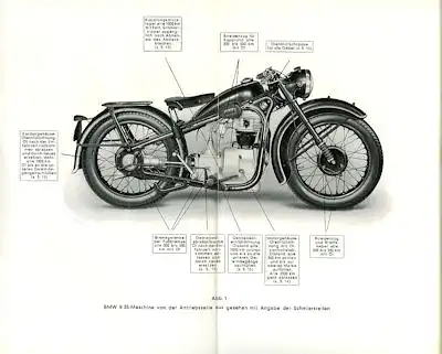 BMW R 35 Bedienungsanleitung 12.1937