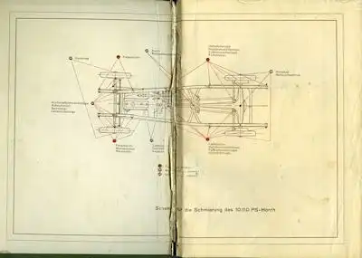 Horch 10/50 PS Bedienungsanleitung 1924-26