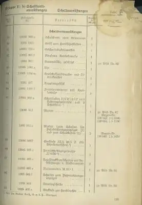 Mercedes-Benz Typ 170 V Militär-Ersatzteilliste 1941