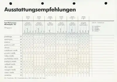 Porsche Ordner Innenausstattungs-Vorschläge 1985/86