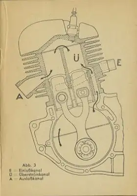 Puch Doppelkolben-Zweitaktmotor Bedienungsanleitung 8.1943