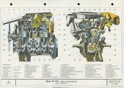 Mercedes-Benz Motoren Längs- u. Querschnitte 8.1980