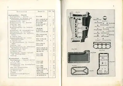 BMW 750 ccm / 15 PS Ersatzteilliste ca. 1929
