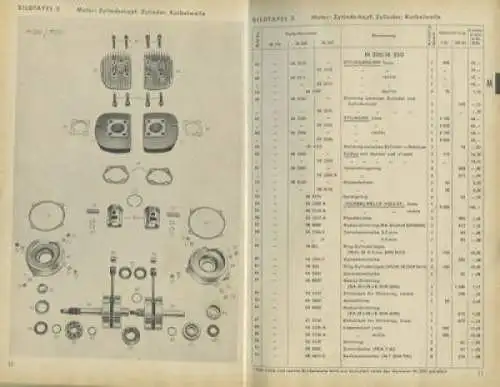 Adler M 150 200 250 Ersatzteilliste 5.1953