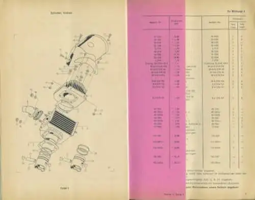 Triumph Tessy Luxus / Super Ersatzteilliste 3.1957