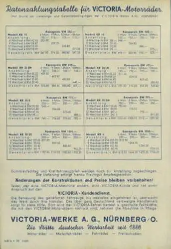 Victoria Programm 4.1938